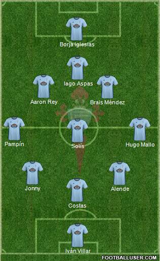 R.C. Celta S.A.D. Formation 2017