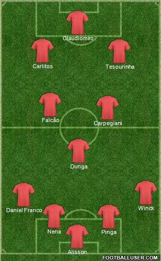 Fifa Team Formation 2017