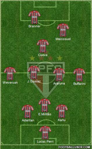 São Paulo FC Formation 2017