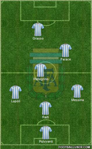 Argentina Formation 2017