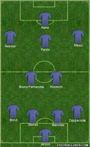 Champions League Team Formation 2017