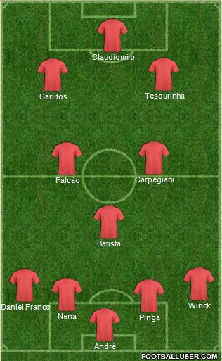 Fifa Team Formation 2017