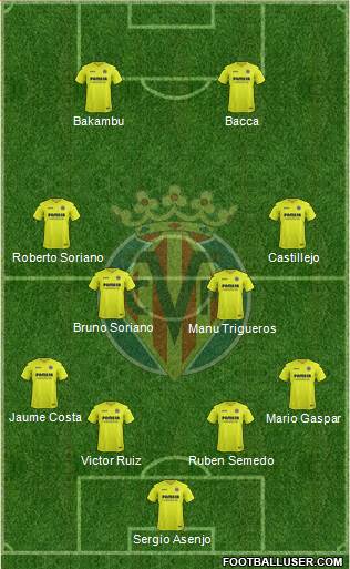 Villarreal C.F., S.A.D. Formation 2017