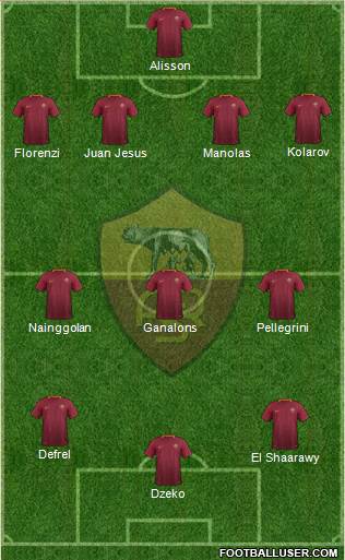 AS Roma Formation 2017