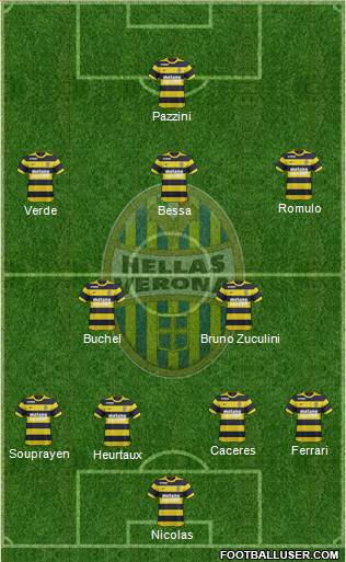 Hellas Verona Formation 2017