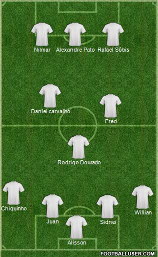 Fifa Team Formation 2017