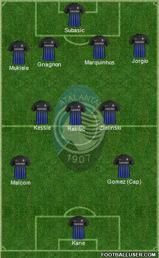 Atalanta Formation 2017