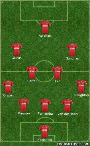 Swansea City Formation 2017