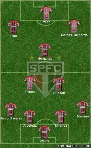 São Paulo FC Formation 2017