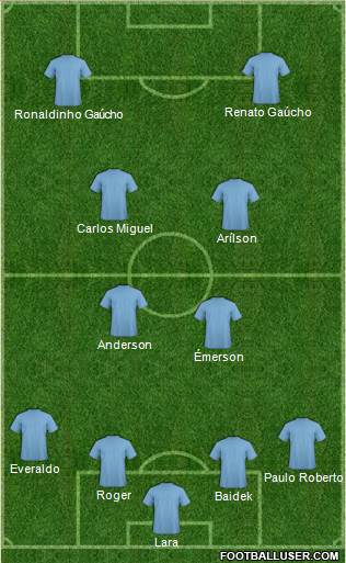 Fifa Team Formation 2017