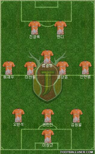 Jeju United Formation 2017
