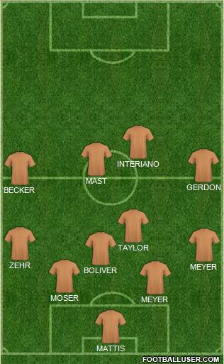 Dream Team Formation 2017