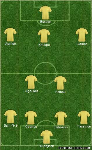Champions League Team Formation 2017
