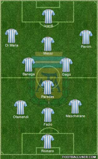 Argentina Formation 2017