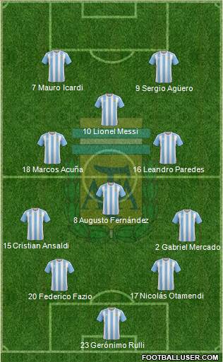 Argentina Formation 2017