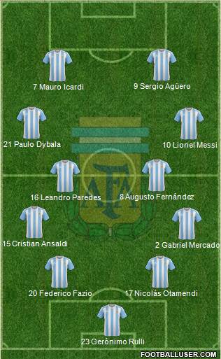 Argentina Formation 2017