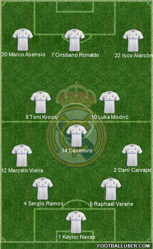 Real Madrid C.F. Formation 2017