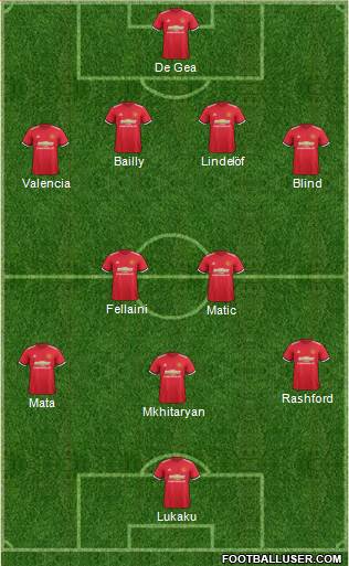 Manchester United Formation 2017