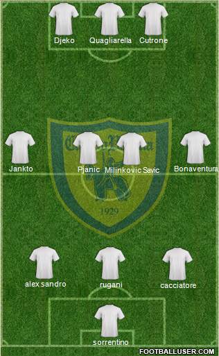 Chievo Verona Formation 2017