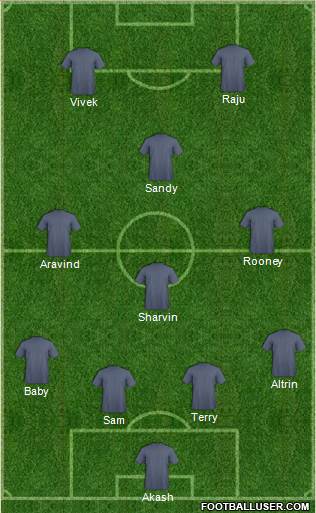 Pro Evolution Soccer Team Formation 2017