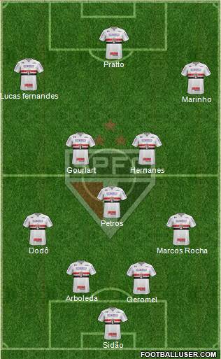 São Paulo FC Formation 2017