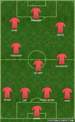 Dream Team Formation 2017