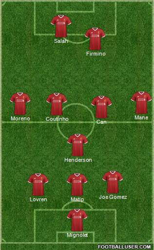 Liverpool Formation 2017
