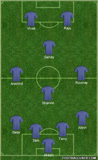 Pro Evolution Soccer Team Formation 2017