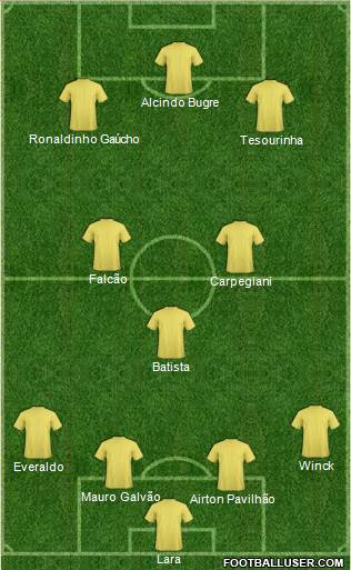 Fifa Team Formation 2017