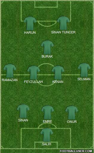 Dream Team Formation 2017