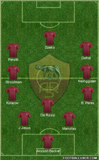 AS Roma Formation 2017