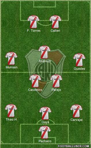 River Plate Formation 2017