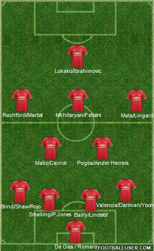 Manchester United Formation 2017