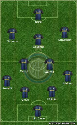 F.C. Internazionale Formation 2017