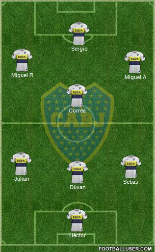 Boca Juniors Formation 2017