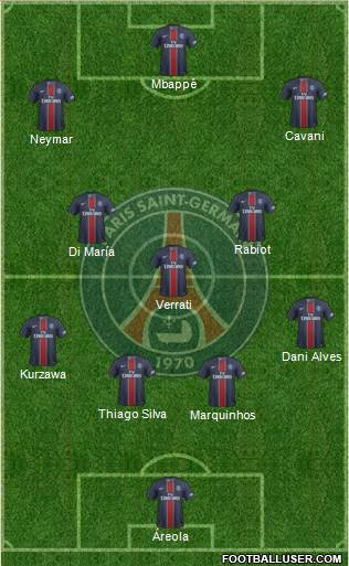 Paris Saint-Germain Formation 2017