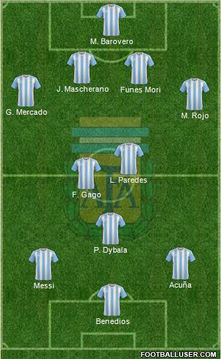 Argentina Formation 2017