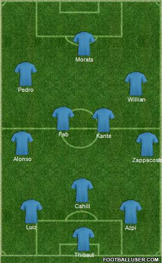 Champions League Team Formation 2017