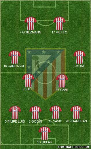 C. Atlético Madrid S.A.D. Formation 2017