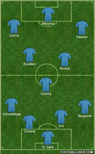 Fifa Team Formation 2017