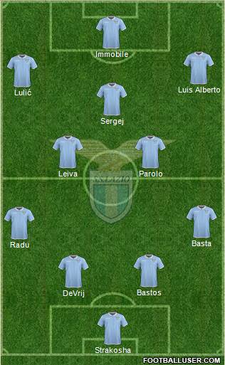S.S. Lazio Formation 2017