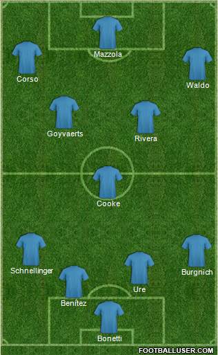 Fifa Team Formation 2017