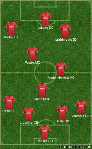 Manchester United Formation 2017