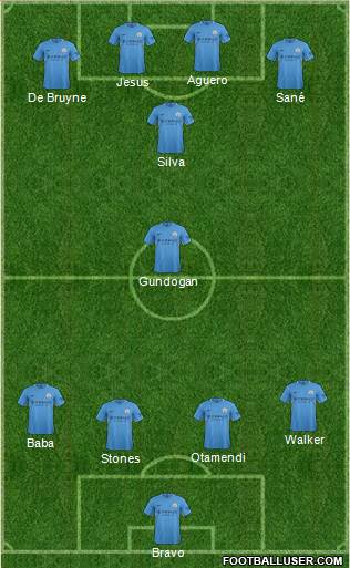 Manchester City Formation 2017
