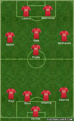 Manchester United Formation 2017