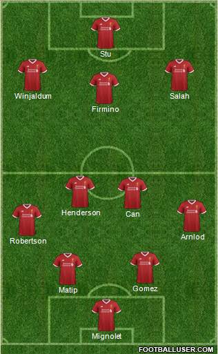 Liverpool Formation 2017