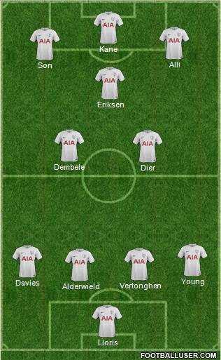 Tottenham Hotspur Formation 2017