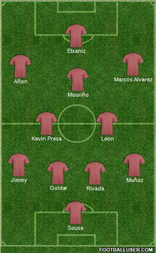 Fifa Team Formation 2017