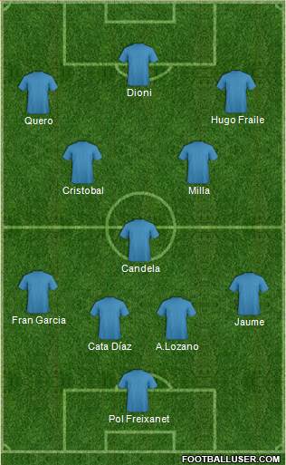 Fifa Team Formation 2017