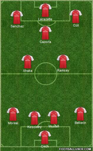 Arsenal Formation 2017